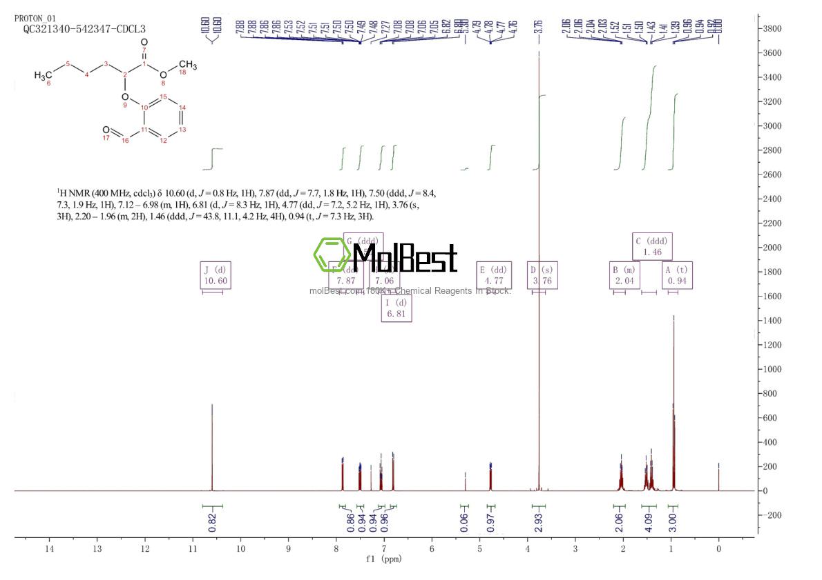 Physical sample testing spectrum (NMR) of 138320-26-0
