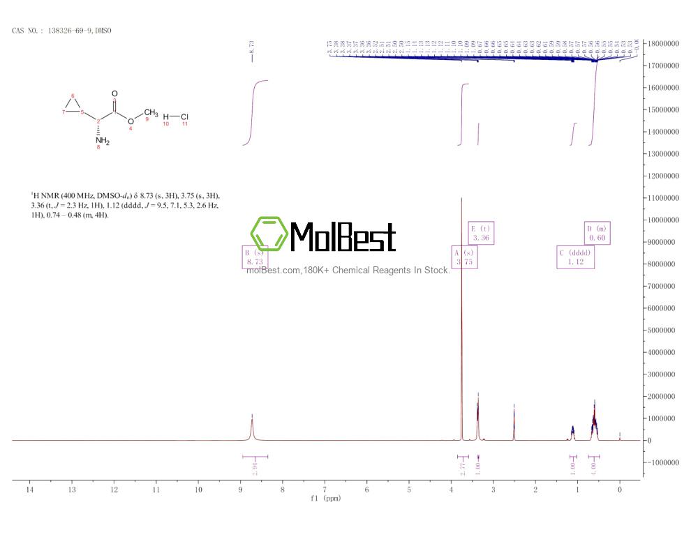 Physical sample testing spectrum (NMR) of 138326-69-9