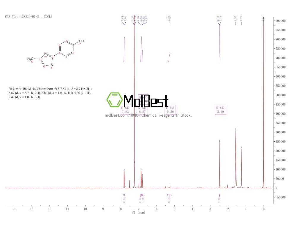 Physical sample testing spectrum (NMR) of 138330-01-5