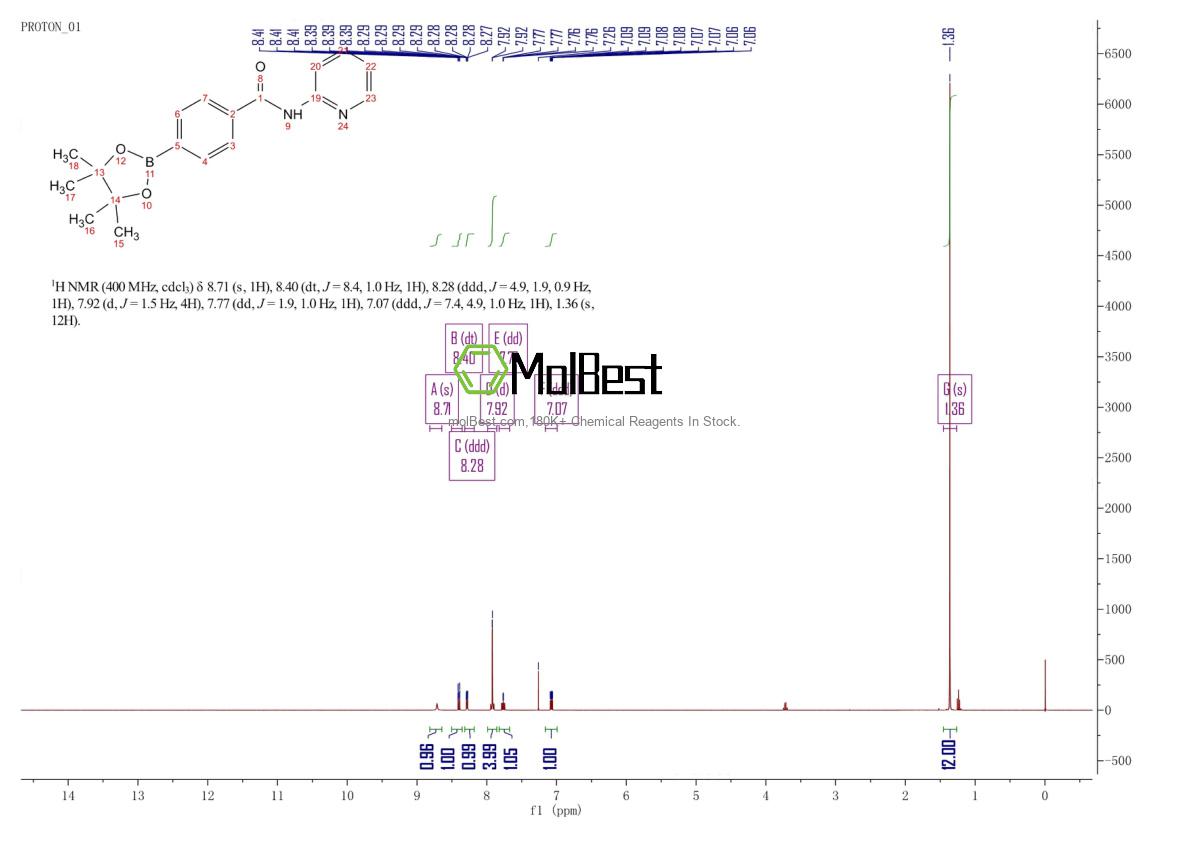 Physical sample testing spectrum (NMR) of 1383385-64-5