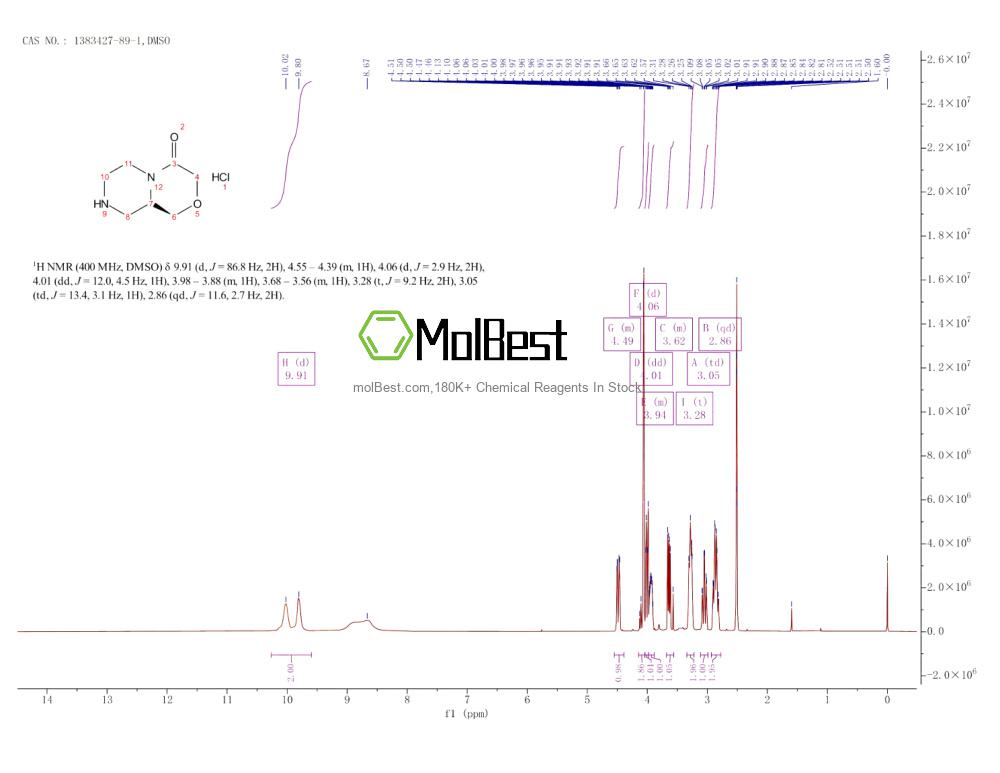 Physical sample testing spectrum (NMR) of 1383427-89-1