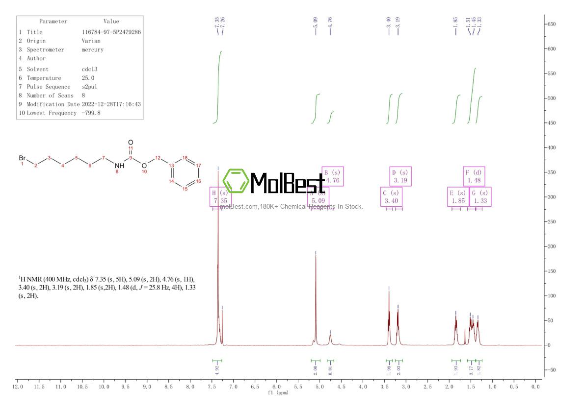 Physical sample testing spectrum (NMR) of 138343-94-9