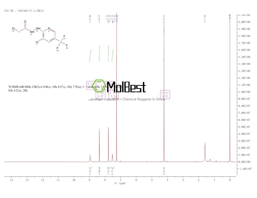 Physical sample testing spectrum (NMR) of 1383468-73-2