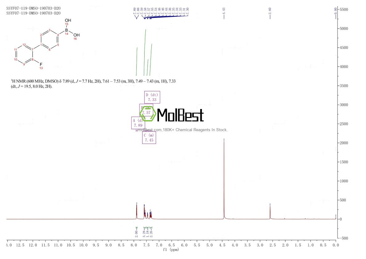 Physical sample testing spectrum (NMR) of 1383531-49-4