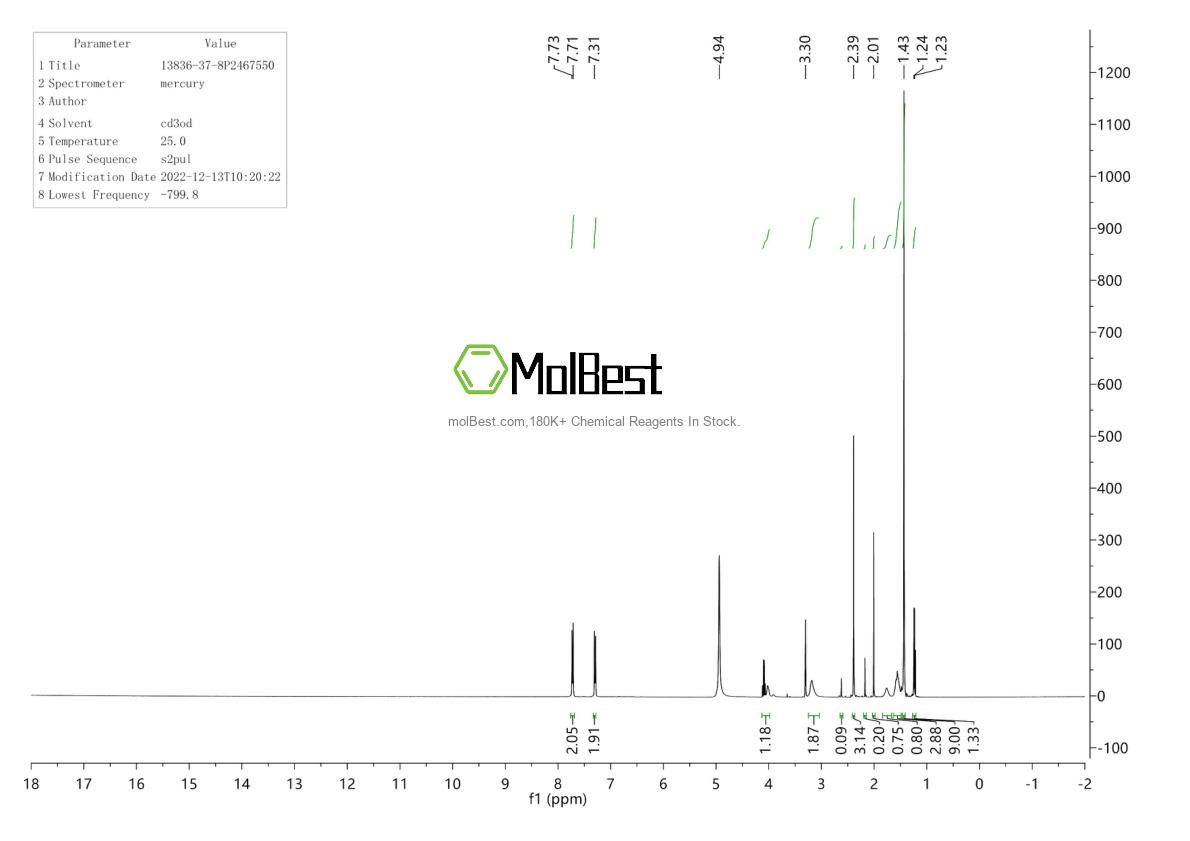 Physical sample testing spectrum (NMR) of 13836-37-8