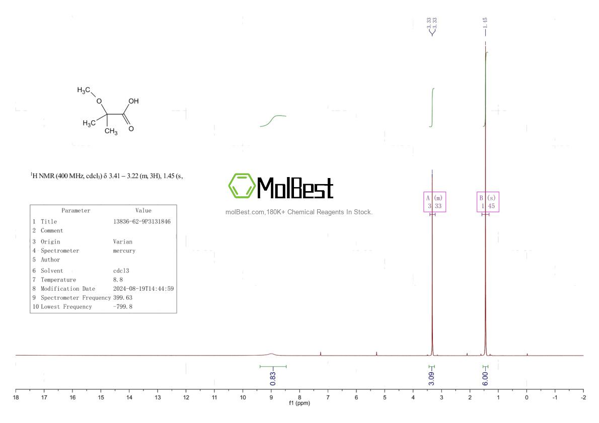 Physical sample testing spectrum (NMR) of 13836-62-9