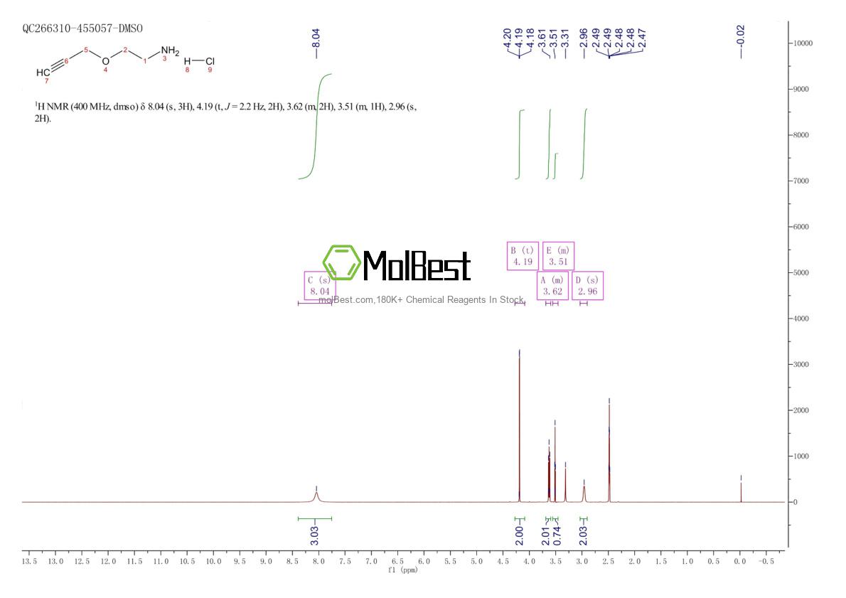 Physical sample testing spectrum (NMR) of 1383604-96-3