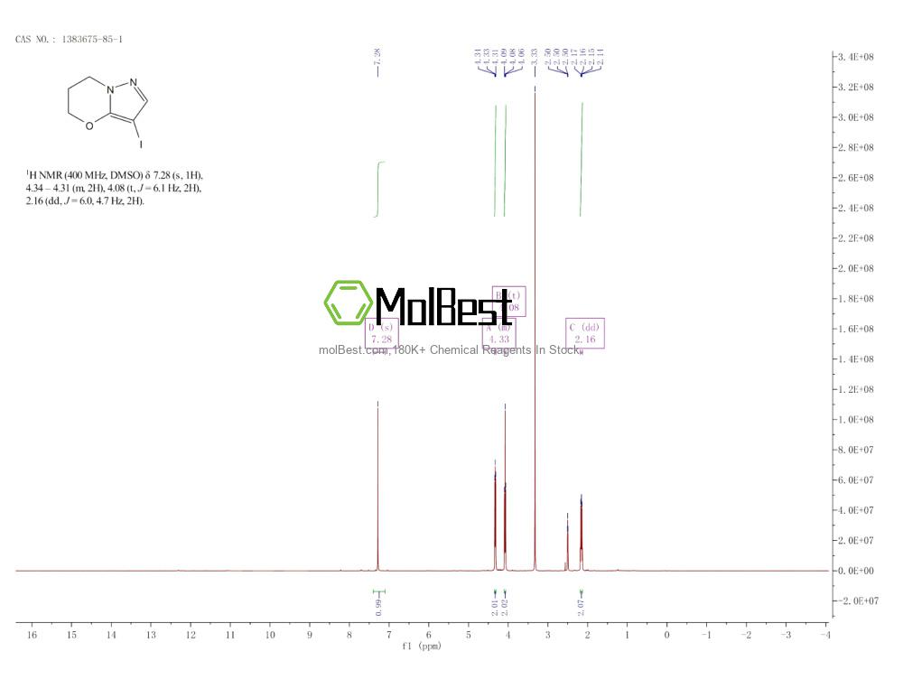 Physical sample testing spectrum (NMR) of 1383675-85-1