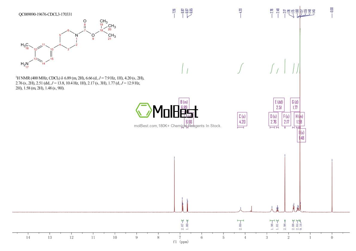 Physical sample testing spectrum (NMR) of 1383682-59-4