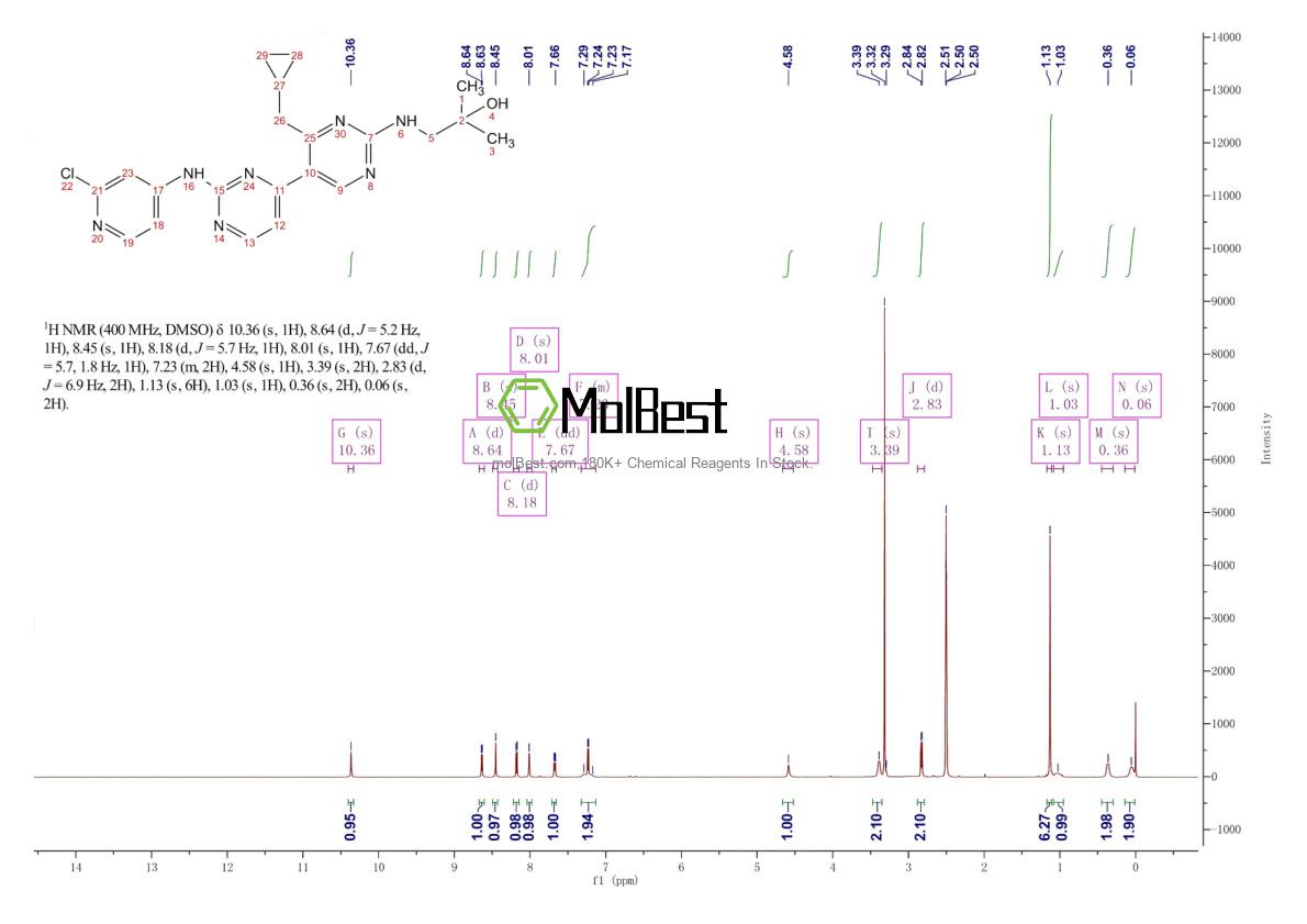 Physical sample testing spectrum (NMR) of 1383716-33-3