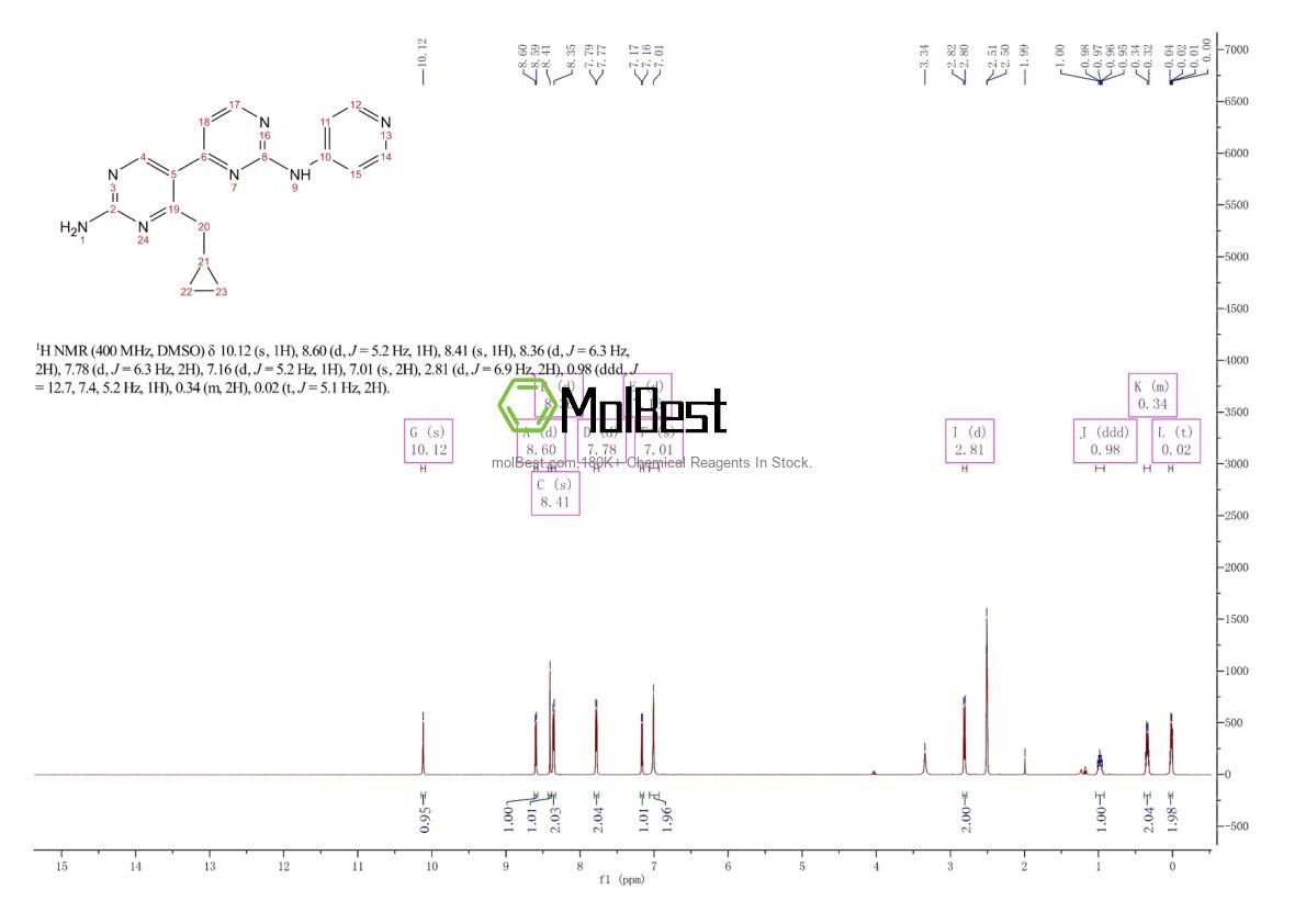 Physical sample testing spectrum (NMR) of 1383716-40-2