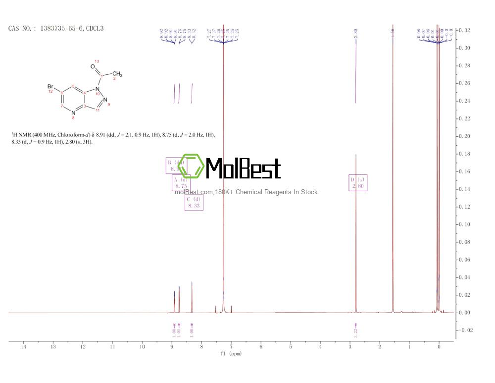 Physical sample testing spectrum (NMR) of 1383735-65-6