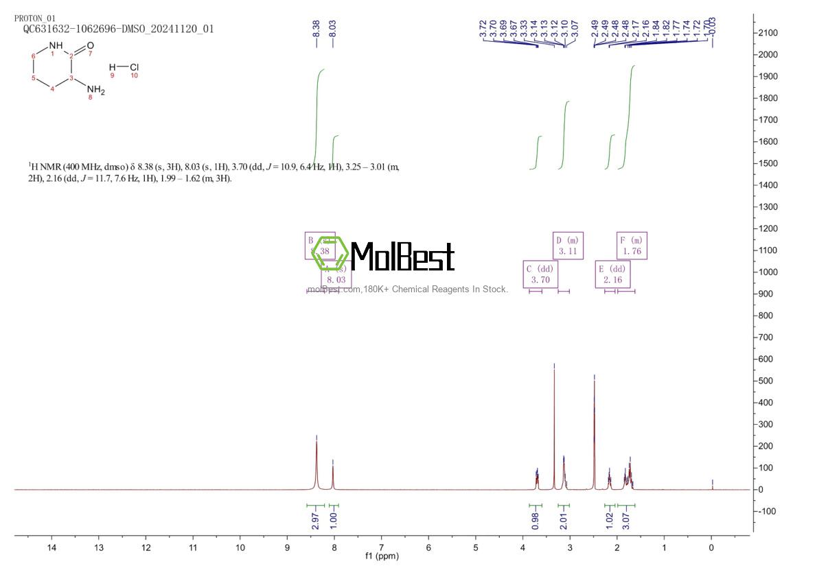 Physical sample testing spectrum (NMR) of 138377-80-7