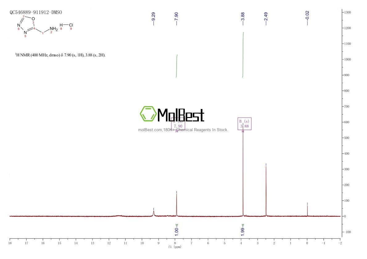 Physical sample testing spectrum (NMR) of 1383788-35-9