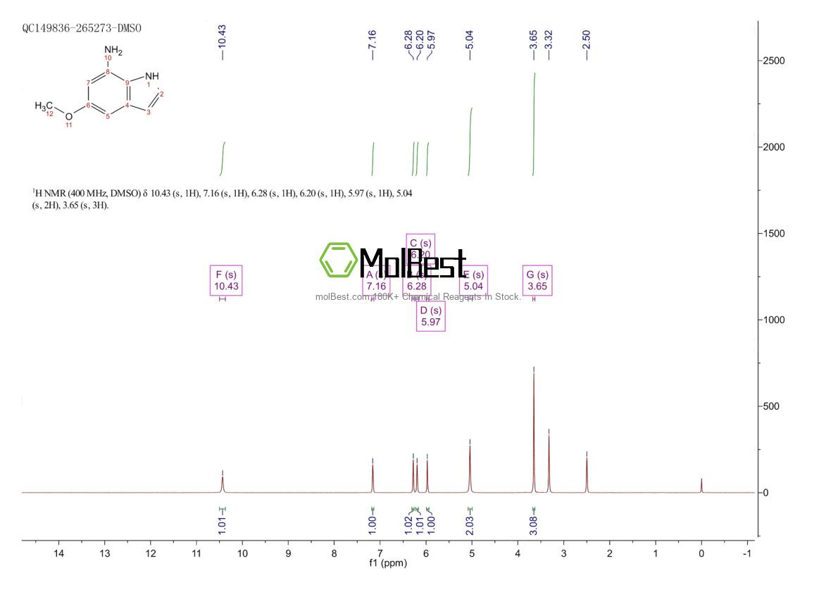 Physical sample testing spectrum (NMR) of 13838-47-6