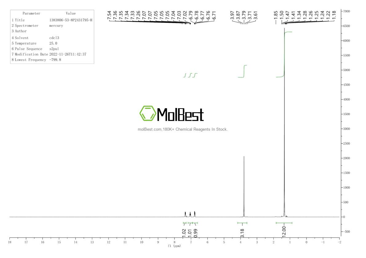Physical sample testing spectrum (NMR) of 1383806-53-8