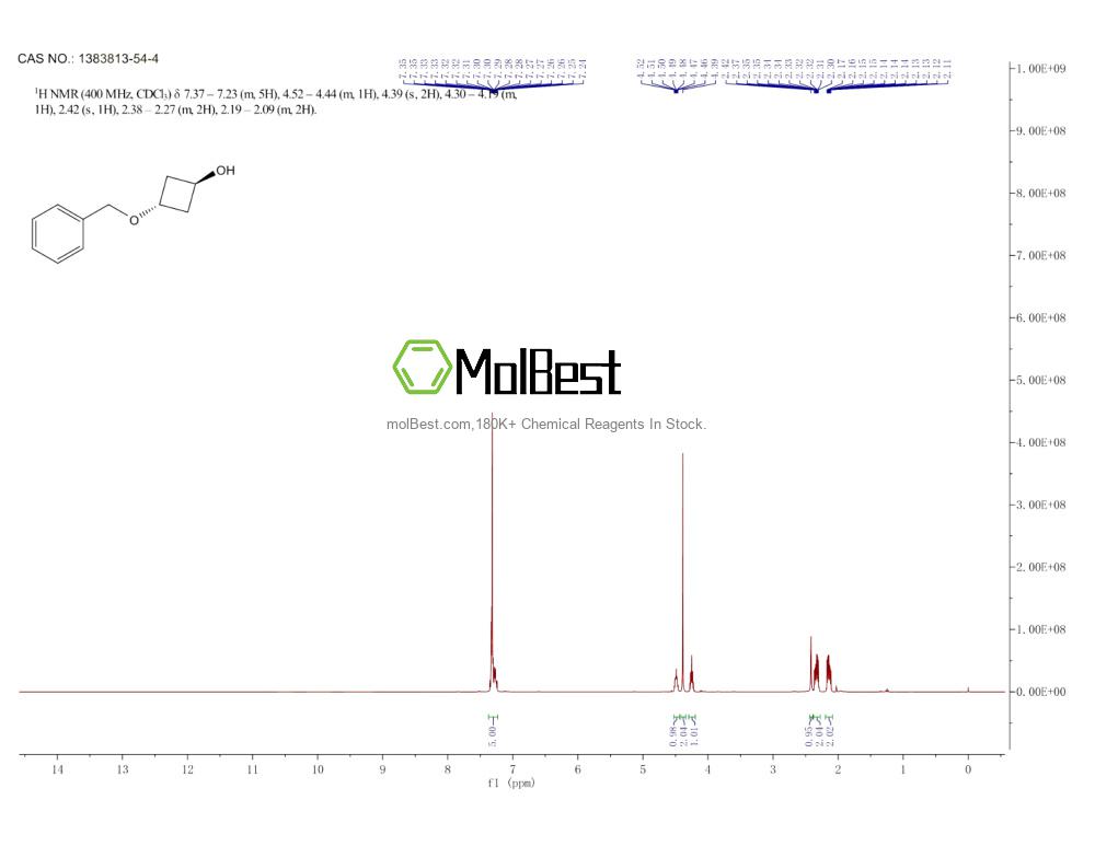 Physical sample testing spectrum (NMR) of 1383813-54-4