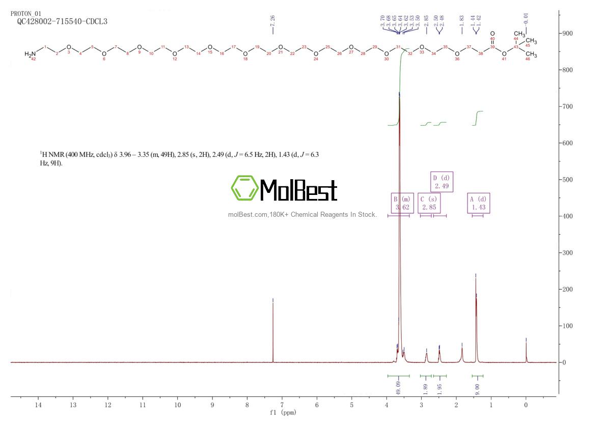 Physical sample testing spectrum (NMR) of 1383814-00-3