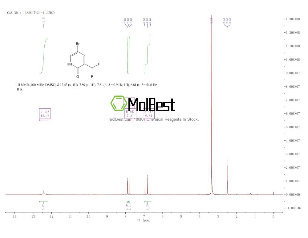 Physical sample testing spectrum (NMR) of 1383847-34-4