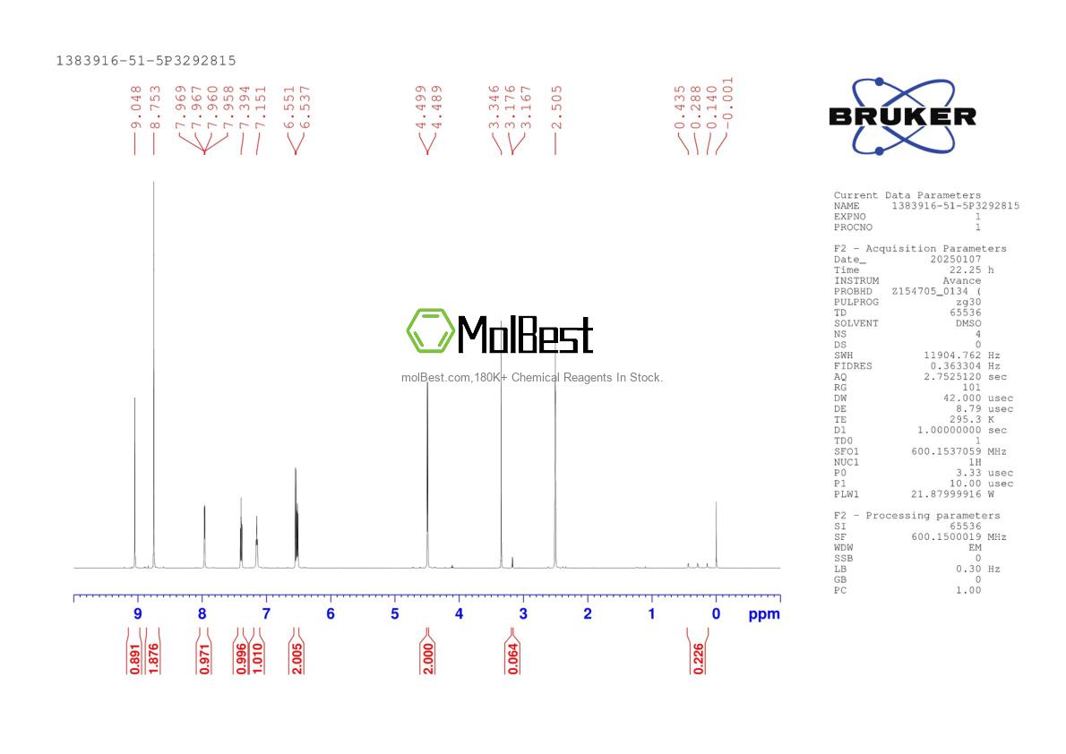 Physical sample testing spectrum (NMR) of 1383916-51-5