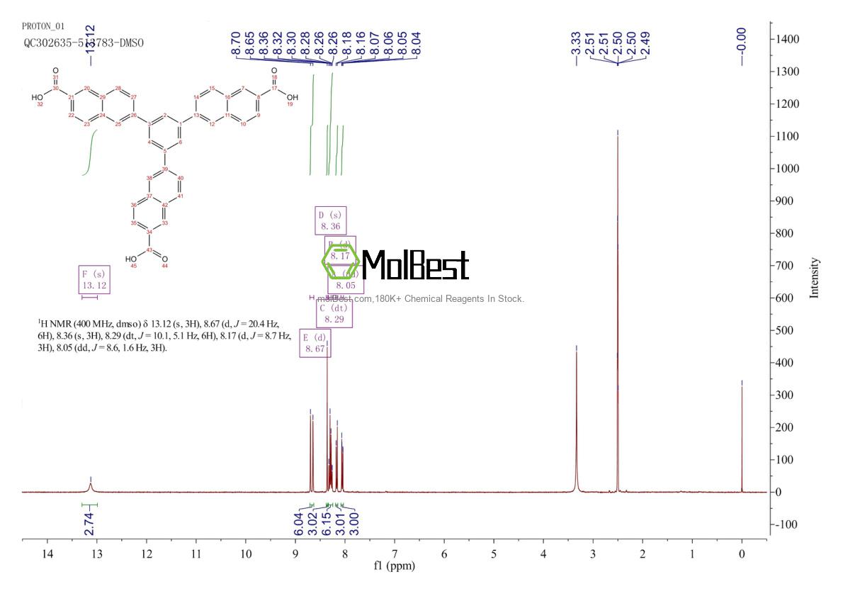 Physical sample testing spectrum (NMR) of 1383916-83-3