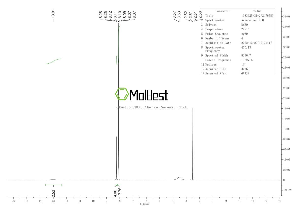 Physical sample testing spectrum (NMR) of 1383925-31-2