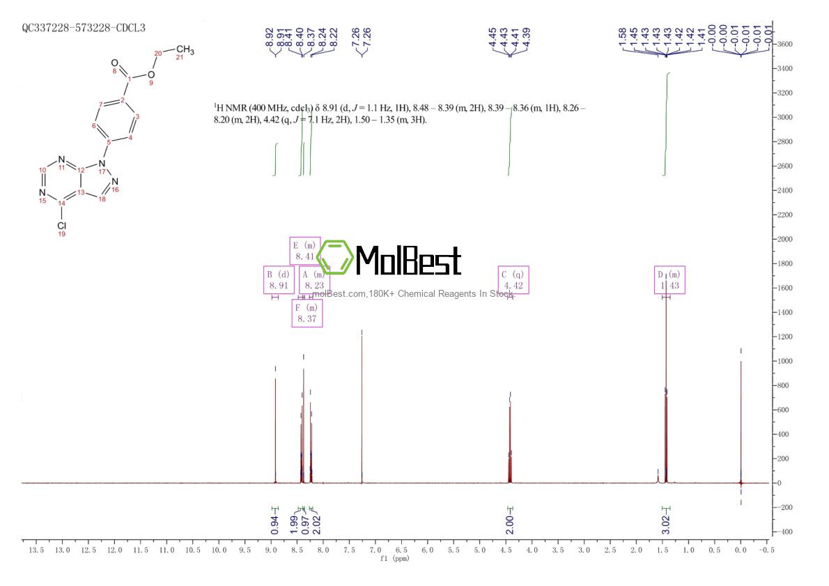 Physical sample testing spectrum (NMR) of 1383927-19-2