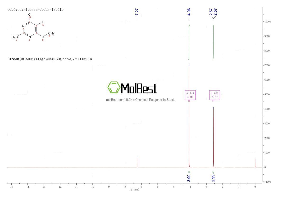 Physical sample testing spectrum (NMR) of 1383976-40-6