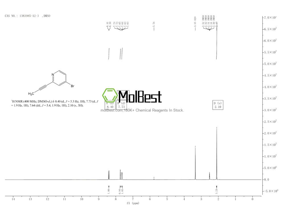 Physical sample testing spectrum (NMR) of 1383985-12-3