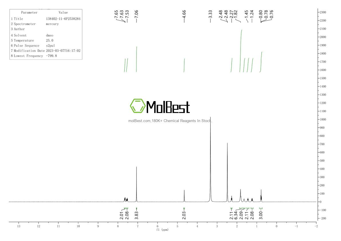 Physical sample testing spectrum (NMR) of 138402-11-6