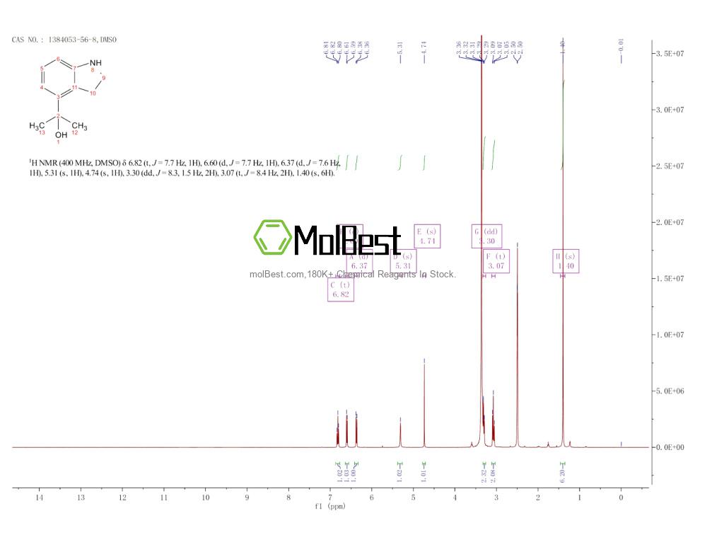 Physical sample testing spectrum (NMR) of 1384053-56-8