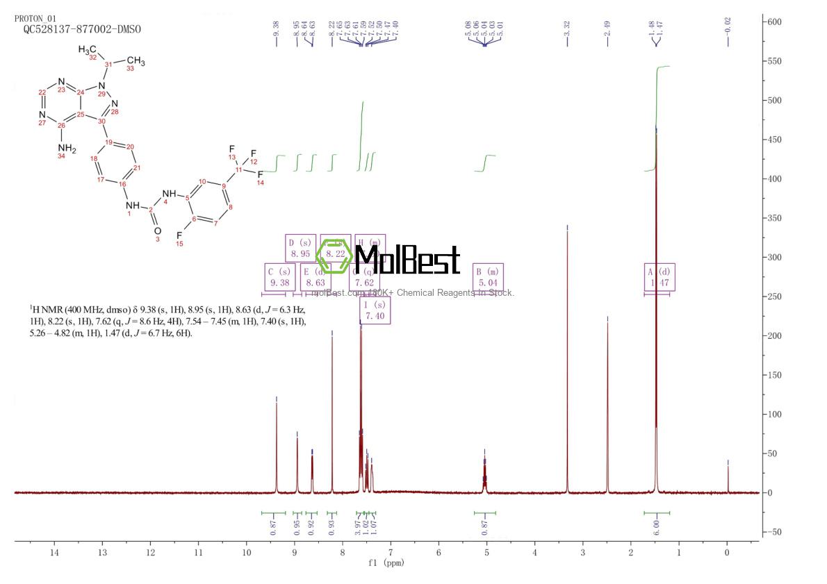 Physical sample testing spectrum (NMR) of 1384071-99-1