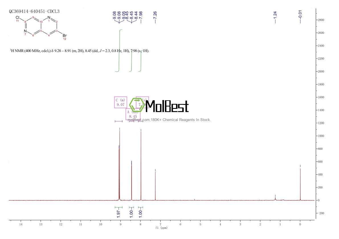 Physical sample testing spectrum (NMR) of 1384080-06-1