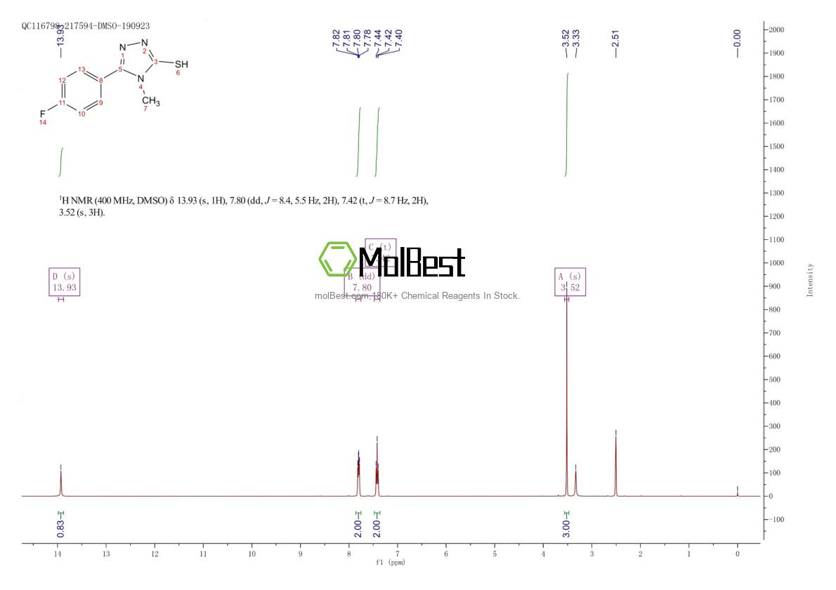 Physical sample testing spectrum (NMR) of 138417-35-3