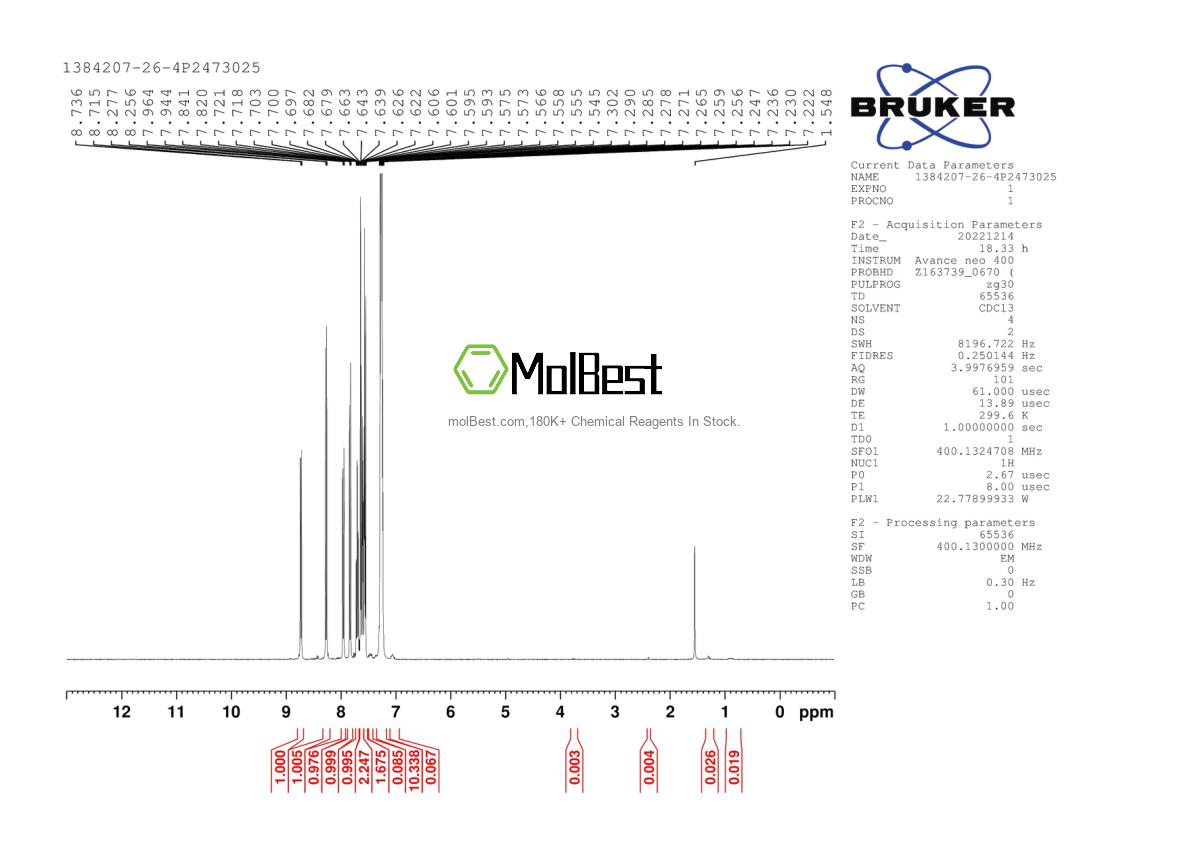 Physical sample testing spectrum (NMR) of 1384207-26-4