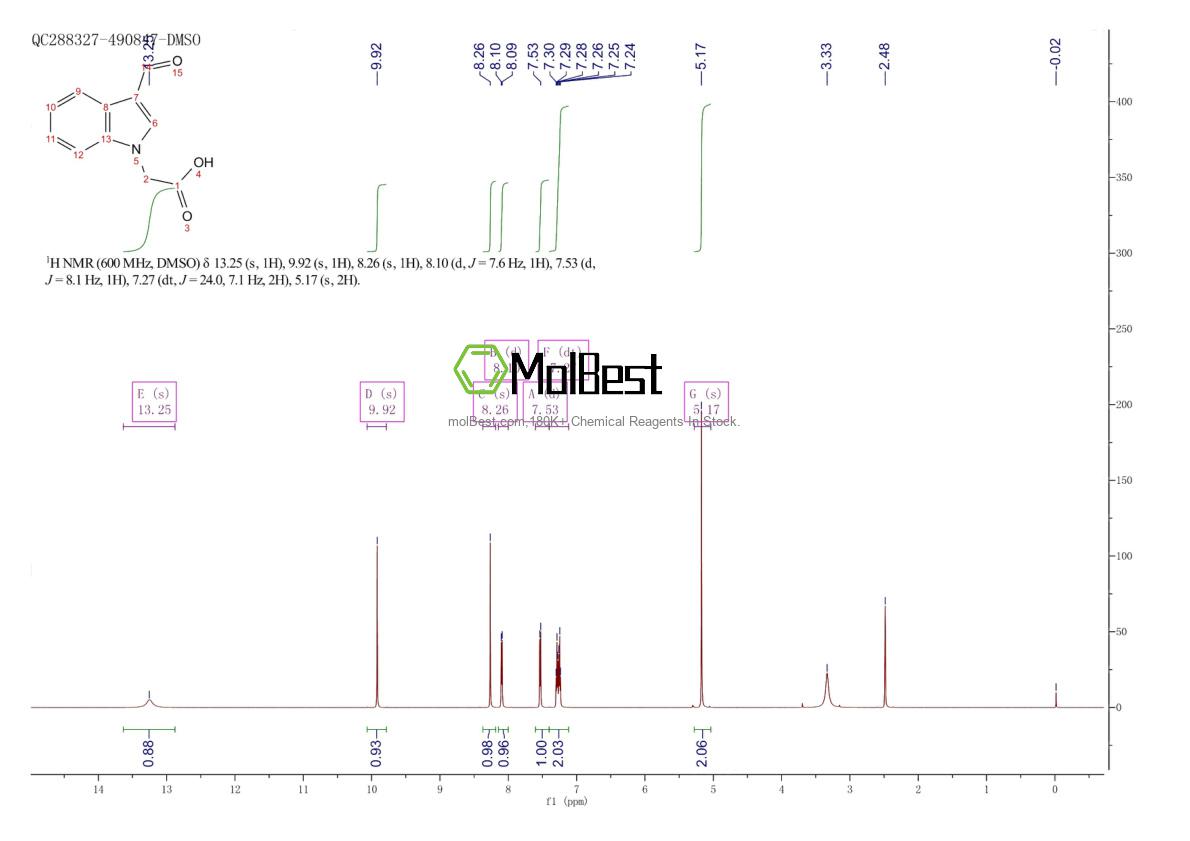 Physical sample testing spectrum (NMR) of 138423-98-0