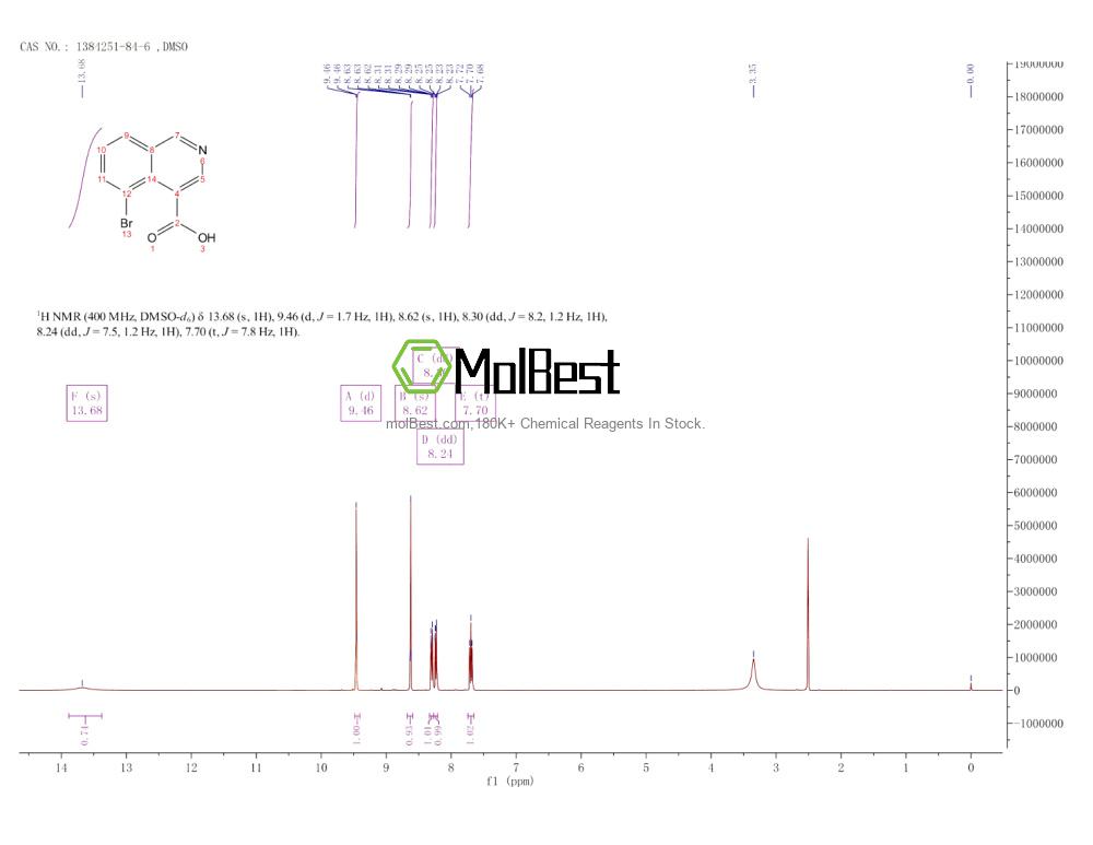 Physical sample testing spectrum (NMR) of 1384251-84-6
