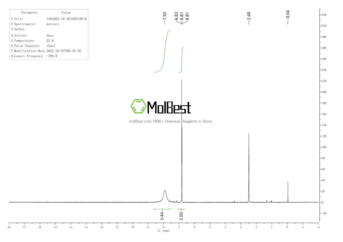 Physical sample testing spectrum (NMR) of 1384265-18-2