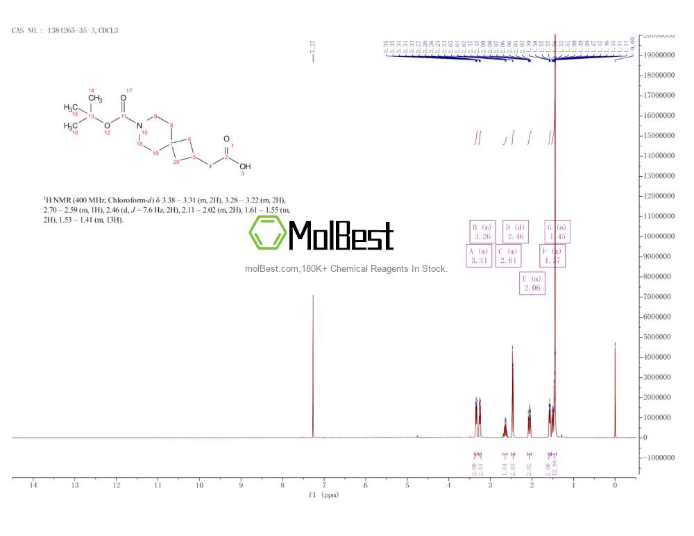 Physical sample testing spectrum (NMR) of 1384265-35-3