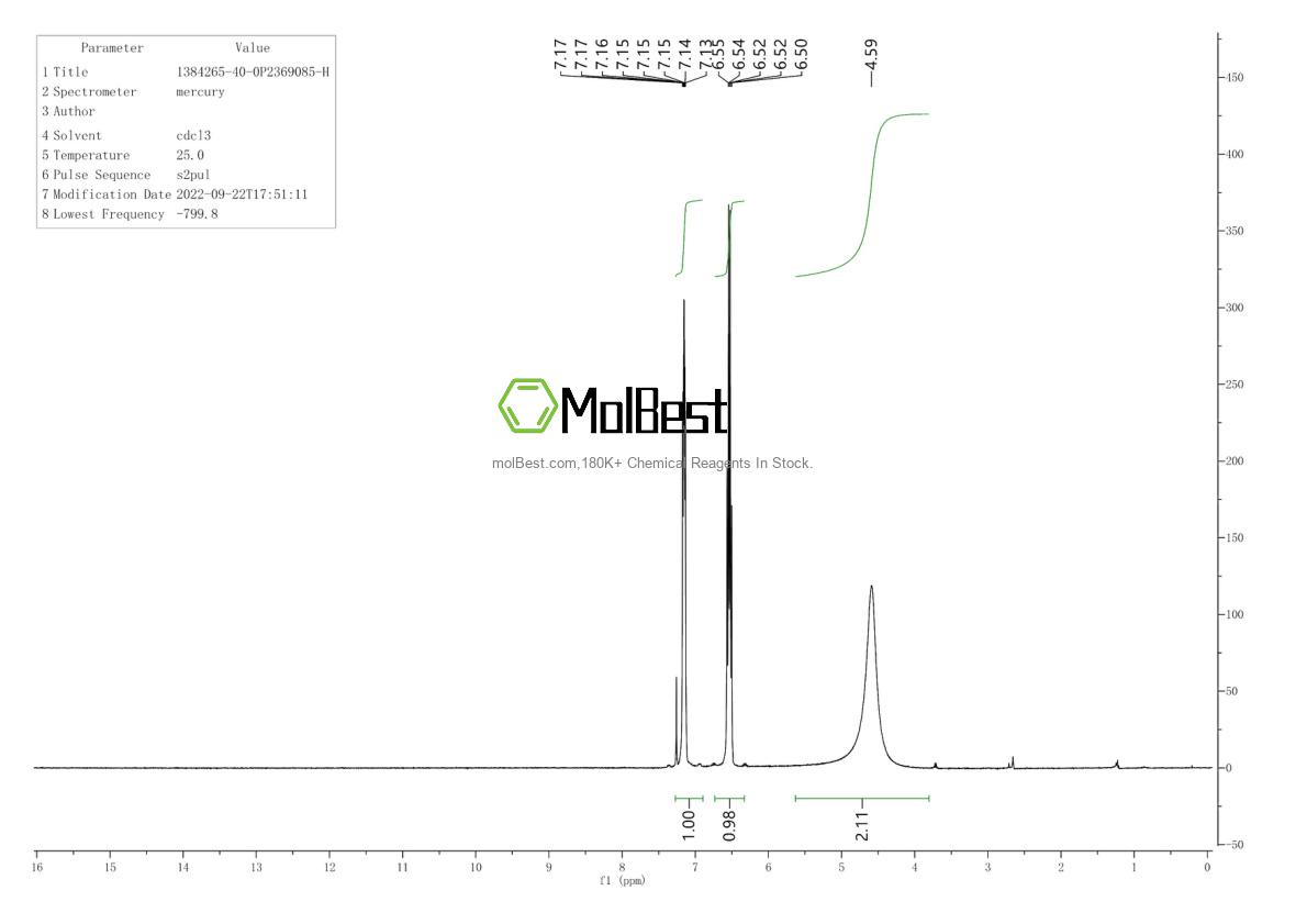 Physical sample testing spectrum (NMR) of 1384265-40-0