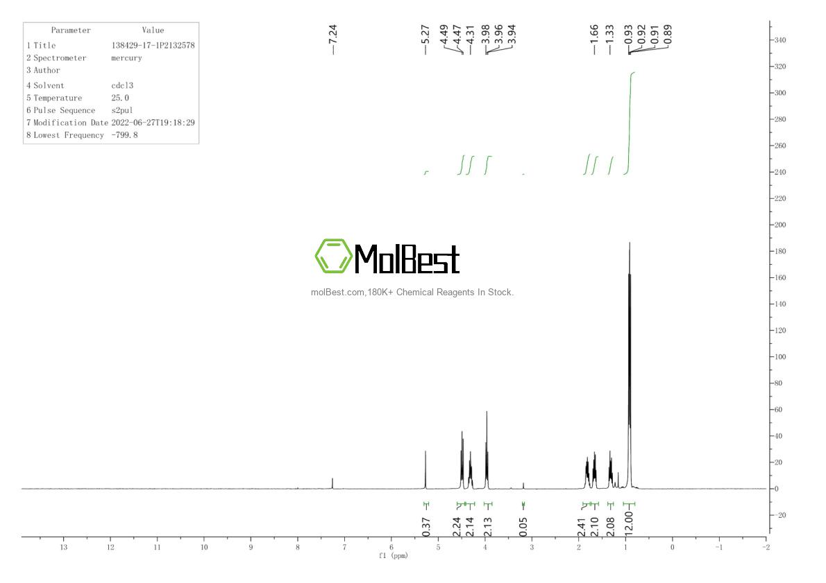 Physical sample testing spectrum (NMR) of 138429-17-1