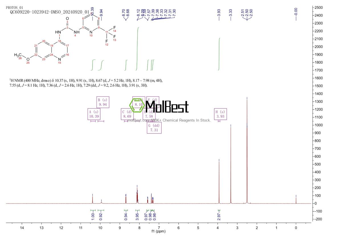 Physical sample testing spectrum (NMR) of 1384424-80-9