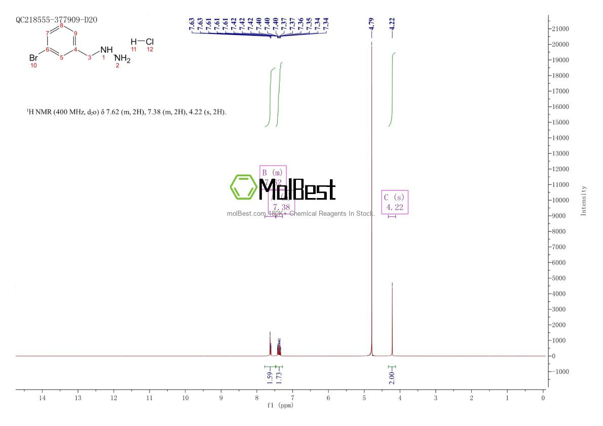 Physical sample testing spectrum (NMR) of 1384427-52-4