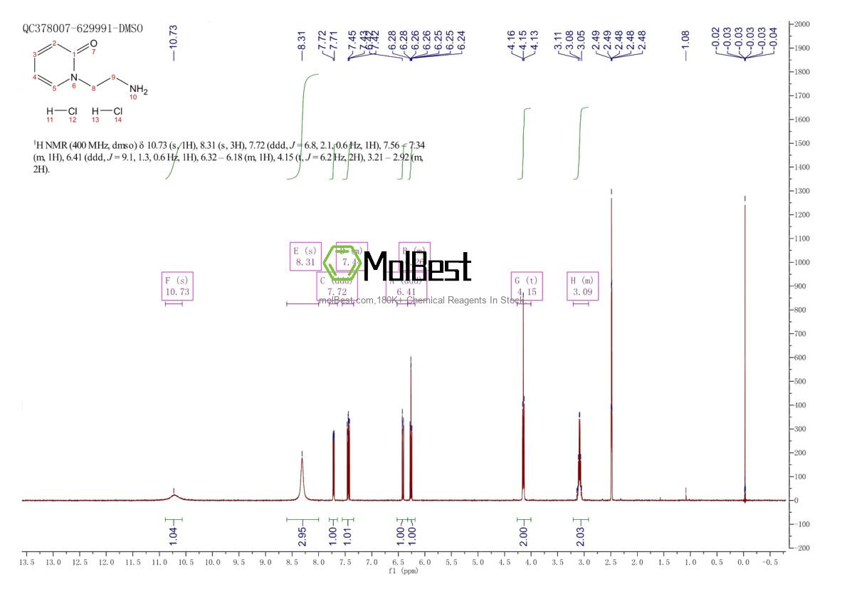 Physical sample testing spectrum (NMR) of 1384428-69-6