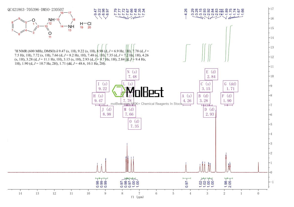 Physical sample testing spectrum (NMR) of 1384430-31-2