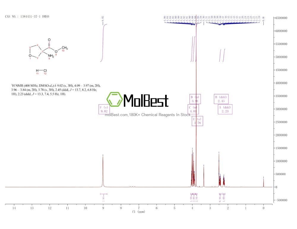 Physical sample testing spectrum (NMR) of 1384431-37-1
