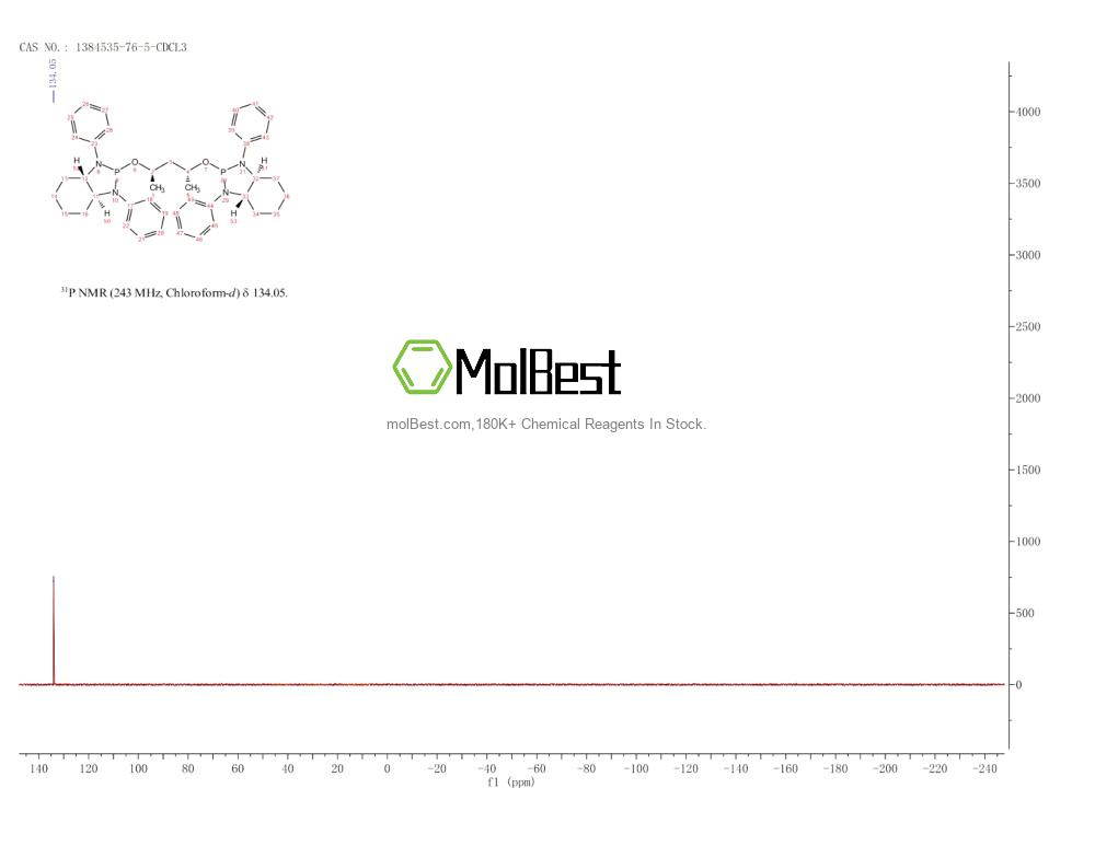 Physical sample testing spectrum (NMR) of 1384535-76-5