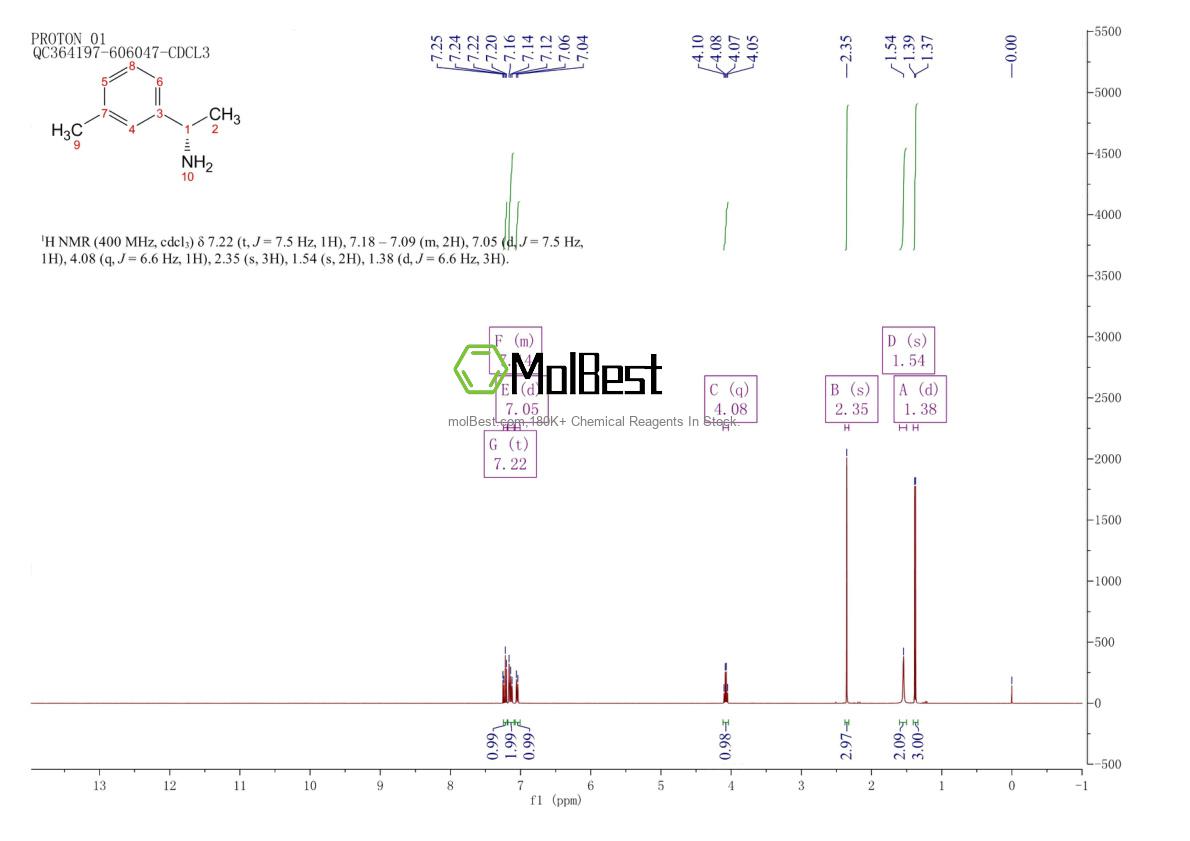 Physical sample testing spectrum (NMR) of 138457-18-8