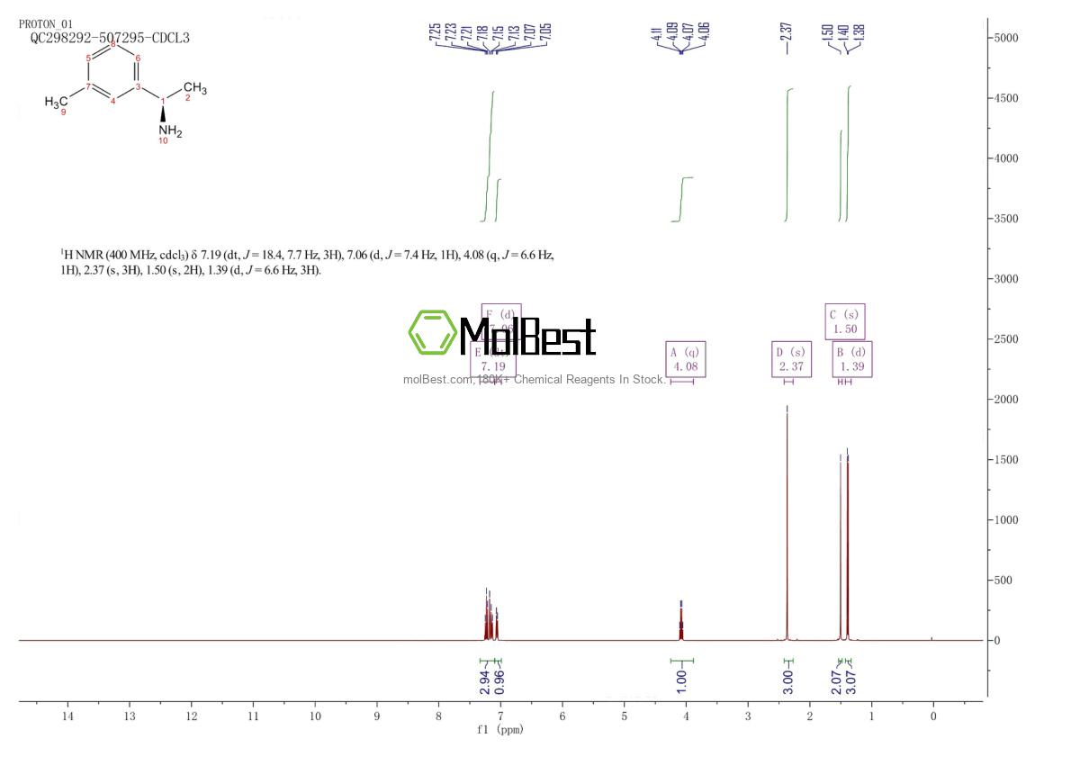 Physical sample testing spectrum (NMR) of 138457-19-9