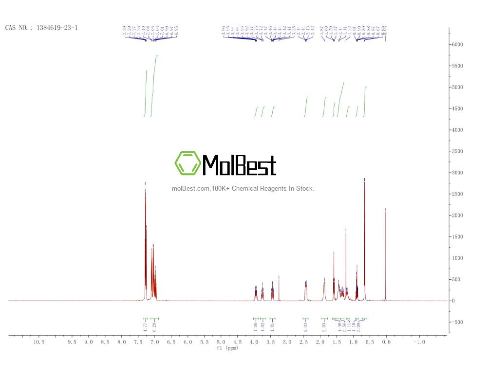Physical sample testing spectrum (NMR) of 1384619-23-1